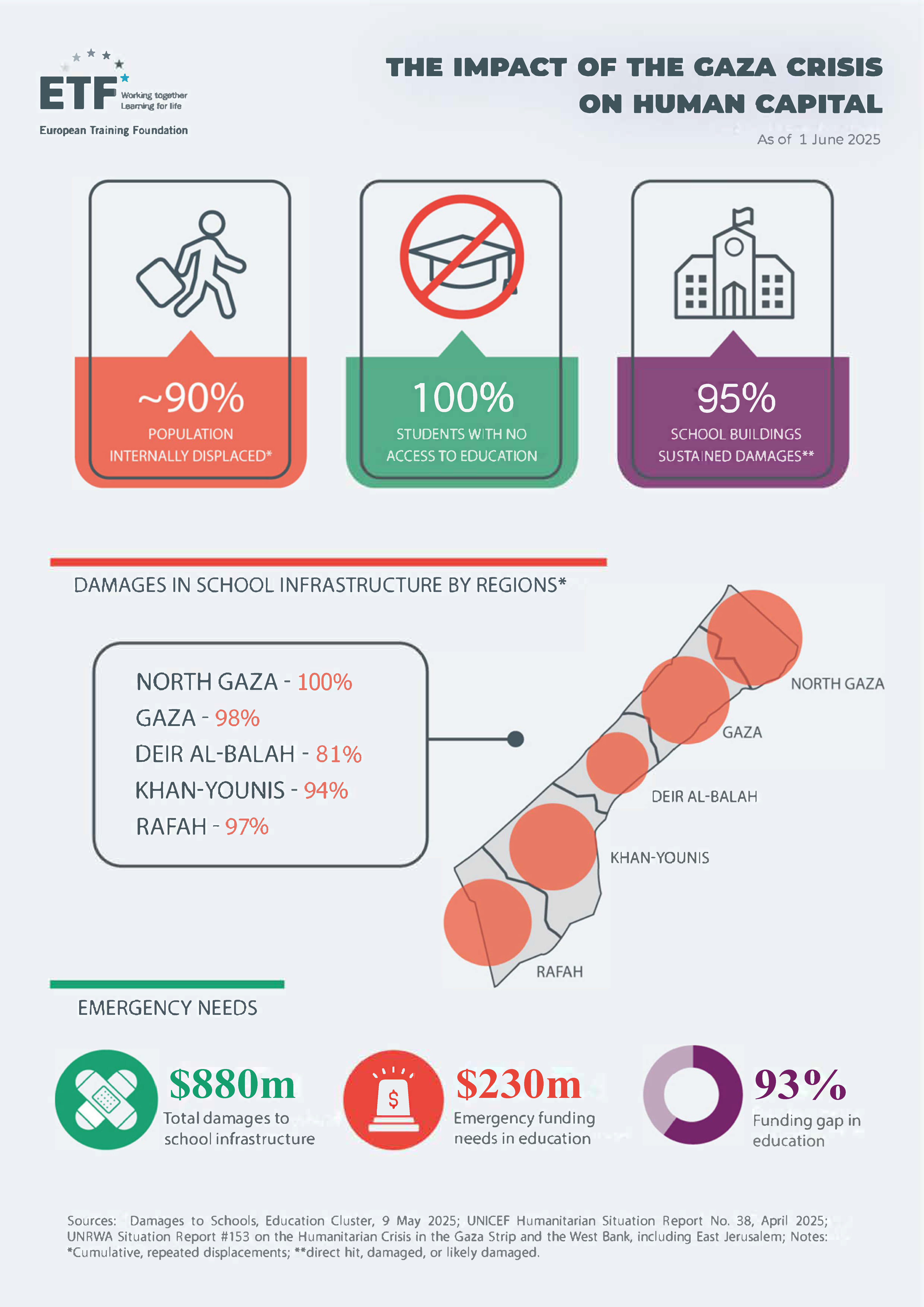 infographics 2025 final