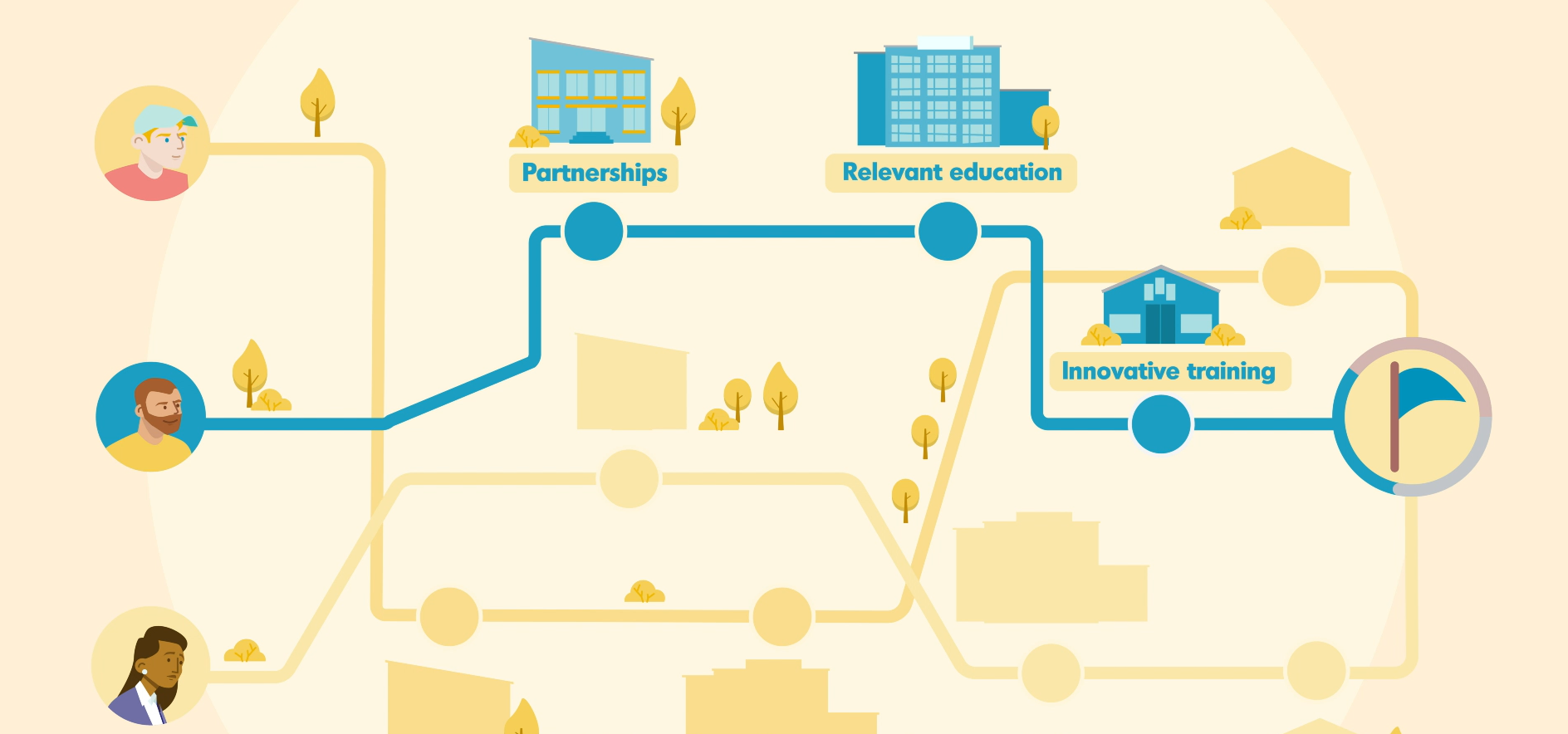 Image of routes to vocational excellence
