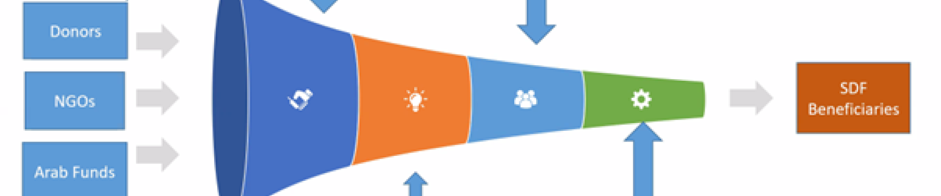 Funnel of SDF